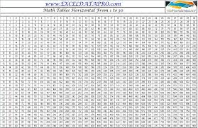 Free Printable Multiplication Table Chart 1 To 30