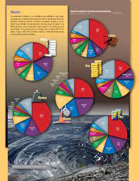 Libro con el tema atlas de geografia del mundo 6 grado 2020. Atlas De Geografia Del Mundo By Raramuri Issuu
