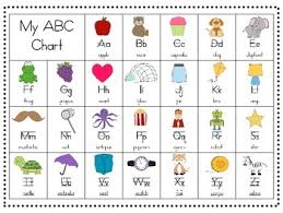 Abc Chart
