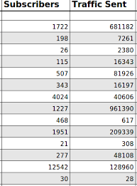 Alternating row backgrounds / conditional formatting in OpenOffice.org |  Emphatic Nonsense