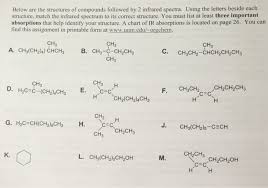 Solved Below Are The Structures Of Compounds Followed By