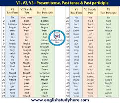 50 Examples Of Present Tense Past Tense And Past Participle