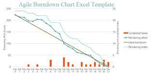 agile burndown chart excel template