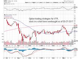 Option Trading Strategies For Stock Symbol Vtr Stock
