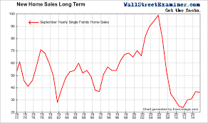 Lee Adler Blog 7 Astounding Charts Show How Badly The Fed