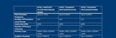 Introducing The New Intel Pentium Silver And Intel Celeron