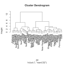 Beautiful Dendrogram Visualizations In R 5 Must Known