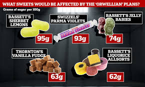 The End Of The Sweetie Shop Sweets Could Be Forced Off The