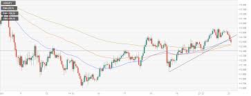 Usd Jpy Technical Analysis Dips Below 50 Hour Ema As S P