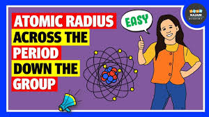 what is atomic radius periodic trends