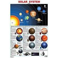 Dreamland Publications New Delhi Solar System