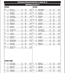 Maryland Depth Chart Four Changes For Uva Brown Still