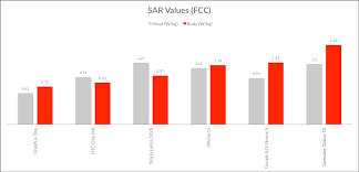 Sar Values Oneplus One Vs Other Flagships Oneplus Community