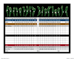 Rancho Solano - Northern California Golf Courses, Fairfield Golf ...