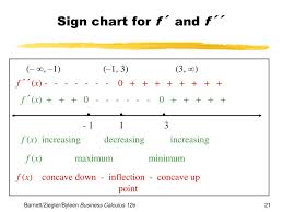 Ppt Chapter 5 Graphing And Optimization Powerpoint