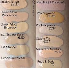 Great Post On Subtle Variations In Foundation Colours Within