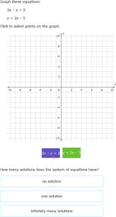 Graphing Algebra 1 Practice