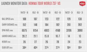 Review Honma Tw737 Vs Forged Irons Golfwrx