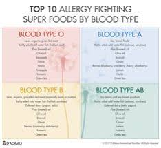 8 Best Blood Type Chart Images Eating For Blood Type