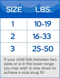Grovia Swim Diaper Size Guide Sweetbottoms Baby Boutique