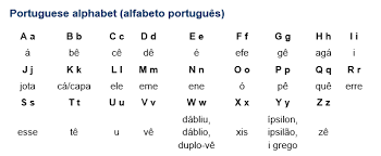 Portuguese Alphabet Related Keywords Suggestions