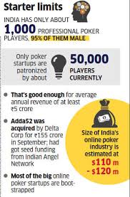 Indias Poker Startups Industry Worth 120 Million Slowly