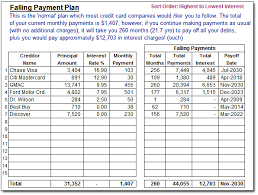 Excel Debt Payoff Magdalene Project Org