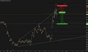 Lloy Stock Price And Chart Lse Lloy Tradingview