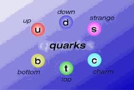 Resultat d'imatges de quarks