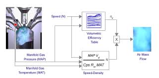 Ci Engine Sd Density Air Mass Flow
