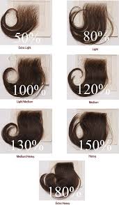 Hair Density Chart What Wig Density Should You Choose