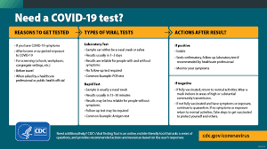 covid 19 testing novel coronavirus