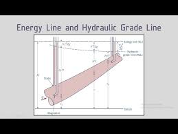 bernoulli equation energy line