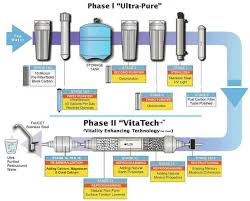 16 Stage Water Purification Flow Chart Water Purification