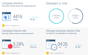 Digital Marketing Campaign Report Sample Whatagraph Whatagraph