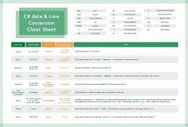 c date time conversion cheatsheet
