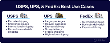 ups vs usps vs fedex costs