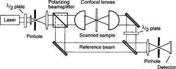 polarizing beamsplitter an overview