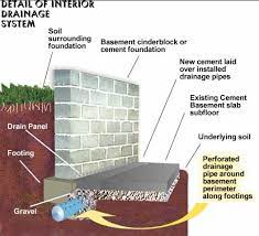 How They Build Waterproof Basements