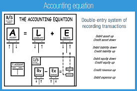 What Is Accounting Equation Checkout