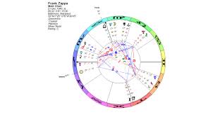 Lunations By Kirsti Melto Birth Chart For Frank Zappa