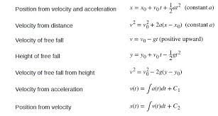 kinematics equations quick reckoner