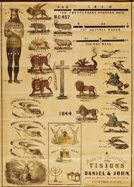 The 1863 Prophecy Chart