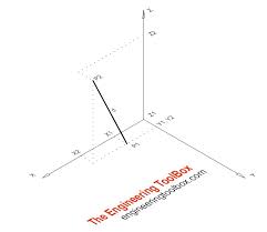 distance between two 3d points
