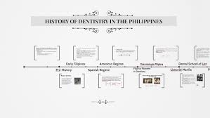 History Of Dentistry In The Philippines By Charissa Coleen