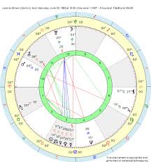Birth Chart Loraine Allison Gemini Zodiac Sign Astrology