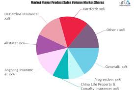 Property & casualty insurance software manufacturers Usage Based Insurance Market May Set New Growth Story Generali Progressive Angbang Insurance Business