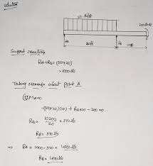 draw shear and moment diagrams for the