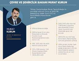 Murat Kurum kimdir? Yeni Çevre ve Şehircilik Bakanı Murat Kurum nereli ve kaç  yaşında? - Son dakika haberleri – Sözcü