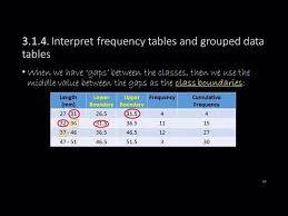 3 1 4 interpret frequency tables and